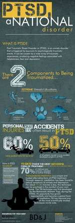 PTSD infographic transcendental meditation research clinical trial war veterans