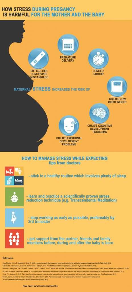 pregnancy stress meditation research infographic TMhome.com